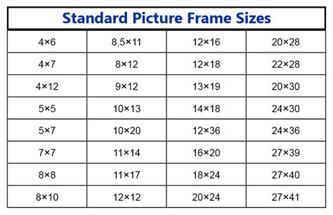 4x6 picture frames sizes|standard picture frame sizes chart.